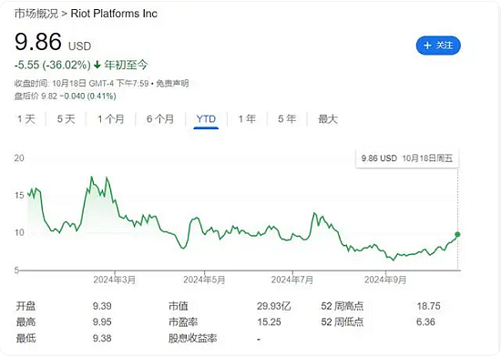 币圈风向：矿企纷纷转向AI，中国取消关税，澳葡萄酒出口增长34%，就业数据强劲叠加通胀预期放缓，澳洲消费者信心指数上升 - 8