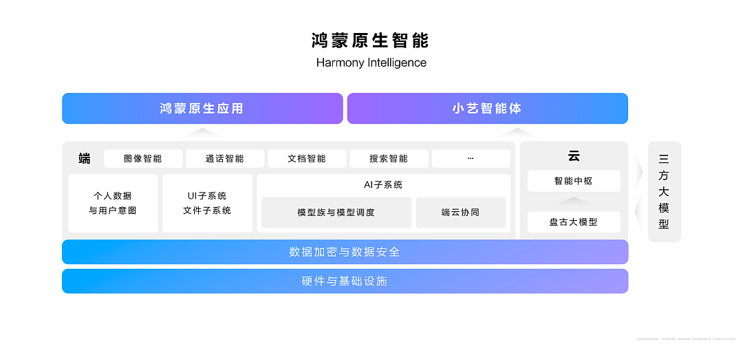 操作系统迎来“鸿蒙时刻”（组图） - 10