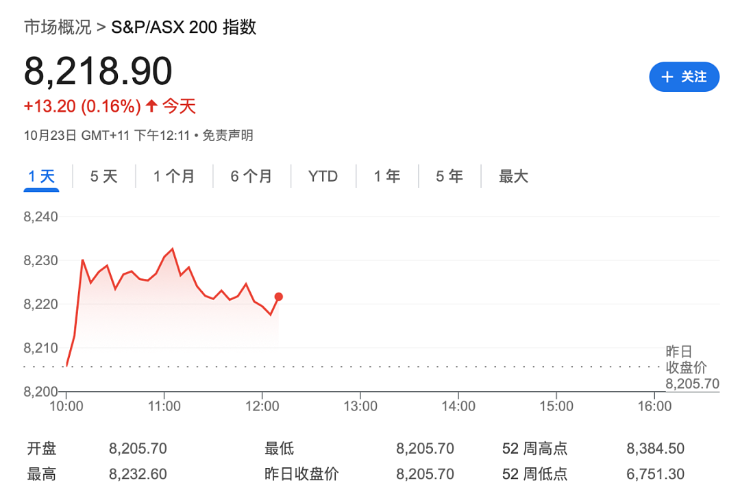 今天起，入境澳洲，有重大改变！（组图） - 9