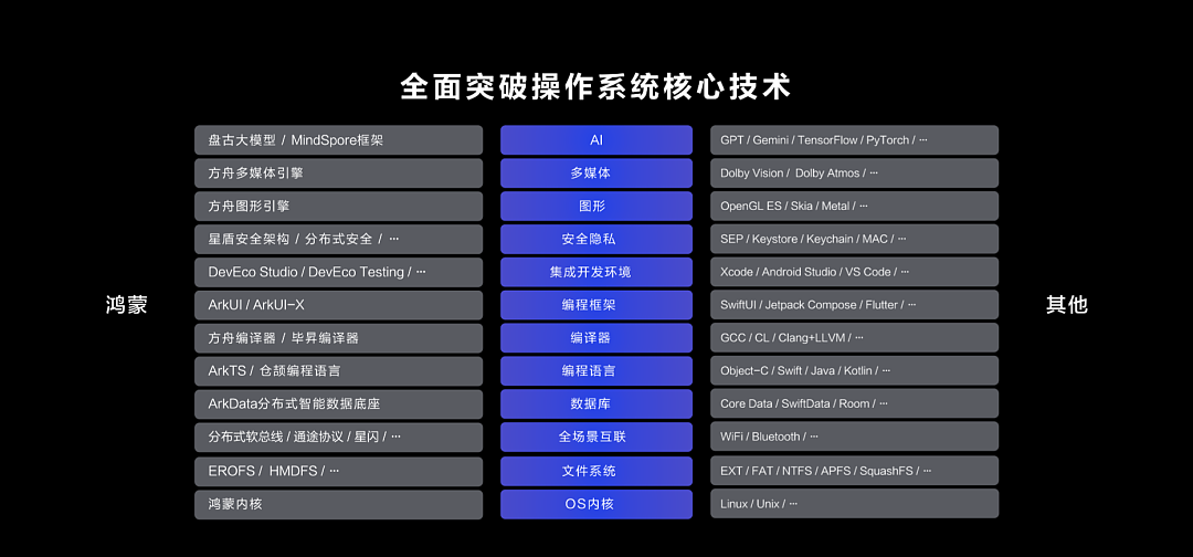 操作系统迎来“鸿蒙时刻”（组图） - 5