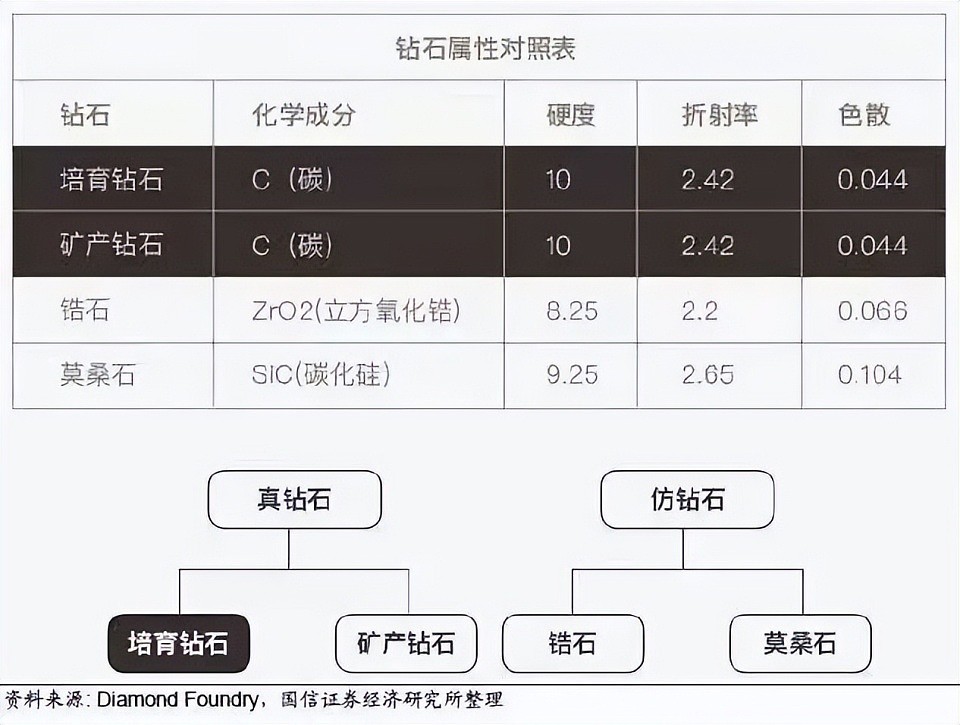 钻石天价神话玩不成了？河南钻石年产190亿克拉：干翻欧美巨头（组图） - 1