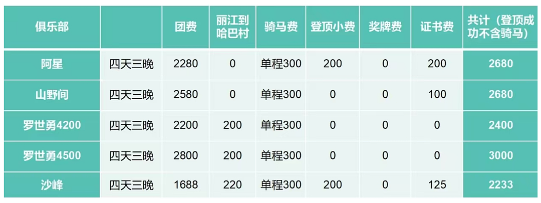 中产高级运动突然被年轻人挤爆，一个个像“流放宁古塔在雪地里爬”（组图） - 31