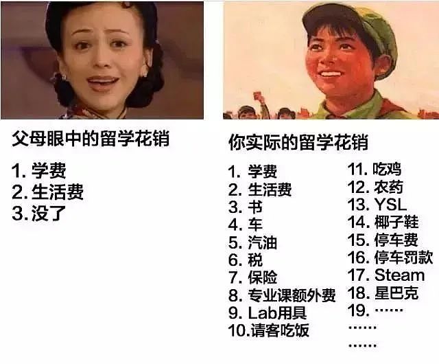 父母举债百万送孩子到澳洲留学！中国式留学：家长节衣缩食，孩子纸醉金迷（组图） - 9