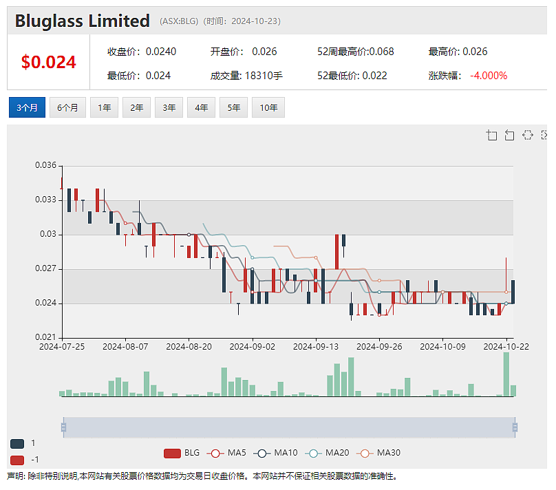 【异动股】Arrow Minerals(ASX：AMD)与宝钢资源就超级铁矿项目Simandou North矿石销售签署MoU - 5