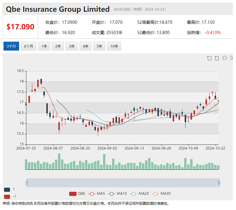 【异动股】Arrow Minerals(ASX：AMD)与宝钢资源就超级铁矿项目Simandou North矿石销售签署MoU - 8