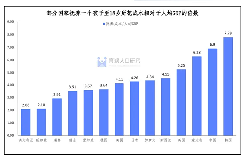 父母举债百万送孩子到澳洲留学！中国式留学：家长节衣缩食，孩子纸醉金迷（组图） - 3