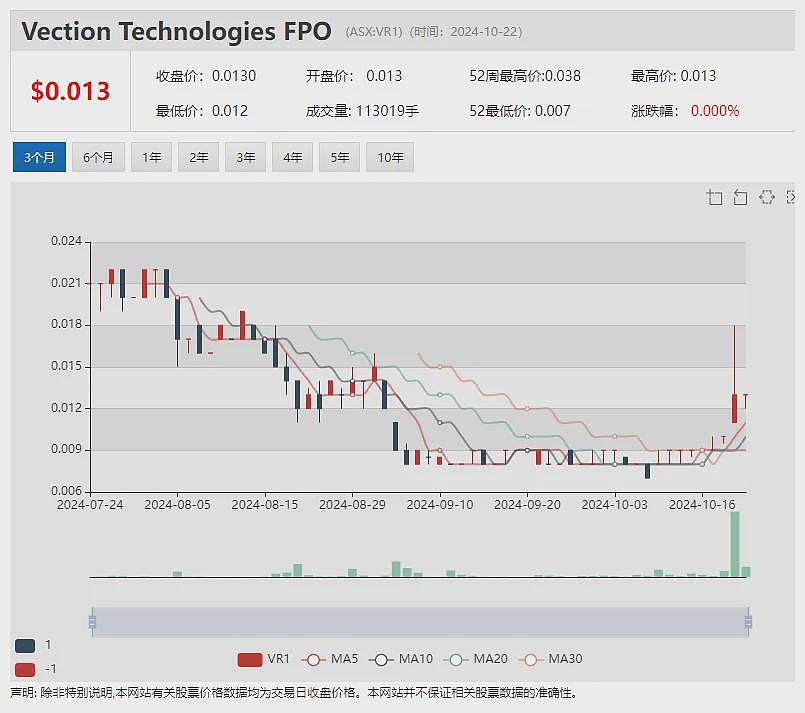 【异动股】Arrow Minerals(ASX：AMD)与宝钢资源就超级铁矿项目Simandou North矿石销售签署MoU - 9