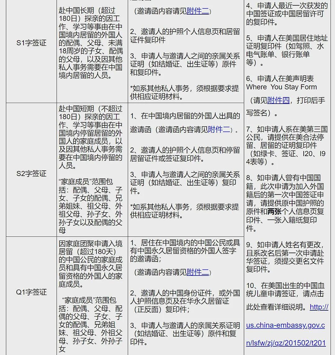 入籍后首次申请中国签证，要有销户证明！澳洲华人爆料引发热议，网友：国内房产怎么办（组图） - 8