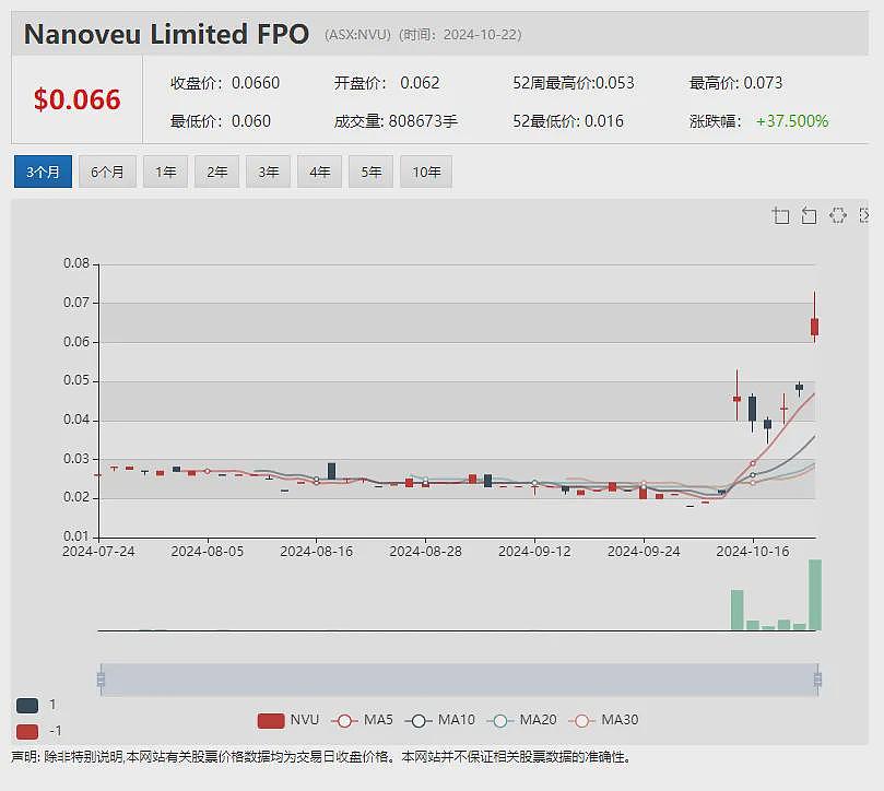 【异动股】Arrow Minerals(ASX：AMD)与宝钢资源就超级铁矿项目Simandou North矿石销售签署MoU - 11