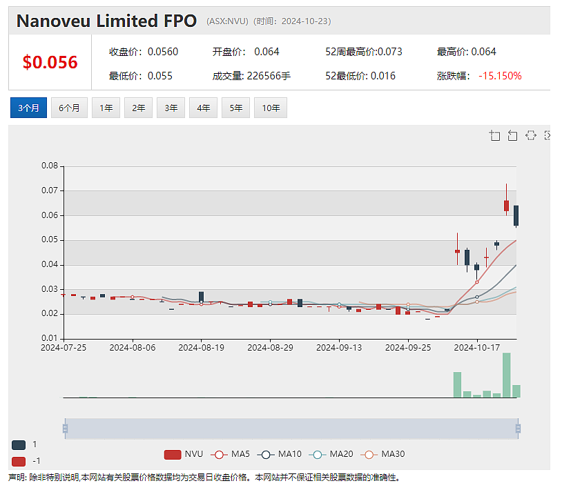 【异动股】Arrow Minerals(ASX：AMD)与宝钢资源就超级铁矿项目Simandou North矿石销售签署MoU - 7