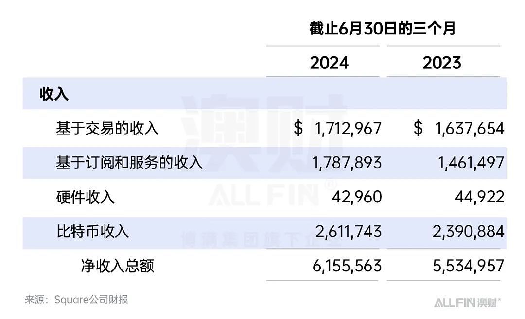 奇葩的澳洲刷卡费要取消，哪些支付公司开始瑟瑟发抖？（组图） - 2