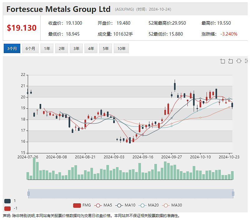 【异动股】公用事业股Locality Planning Energy (ASX：LPE) 年内暴涨近3倍 - 7