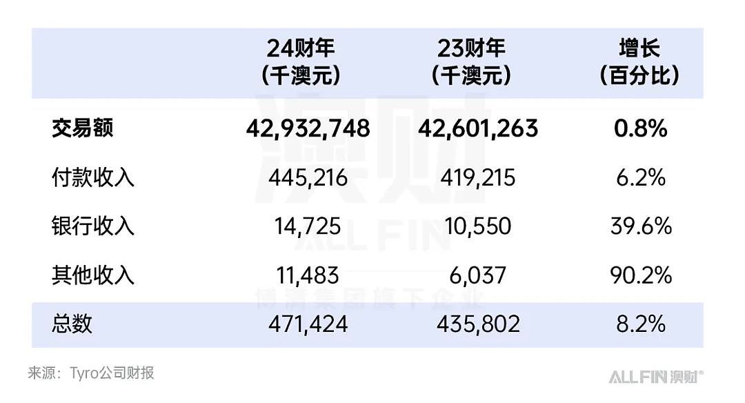 奇葩的澳洲刷卡费要取消，哪些支付公司开始瑟瑟发抖？（组图） - 3