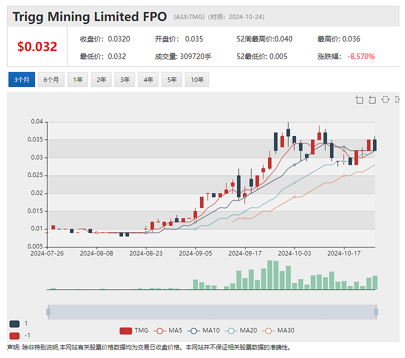 【异动股】公用事业股Locality Planning Energy (ASX：LPE) 年内暴涨近3倍 - 4