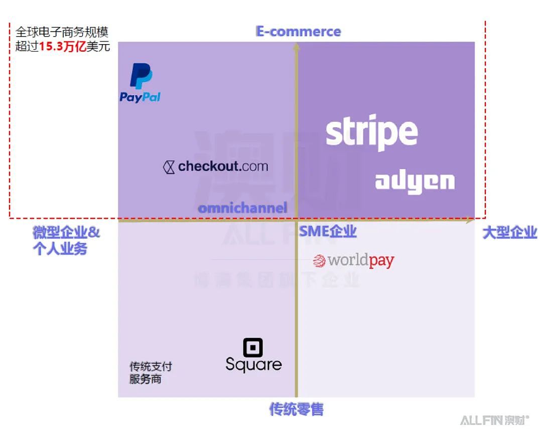 奇葩的澳洲刷卡费要取消，哪些支付公司开始瑟瑟发抖？（组图） - 4