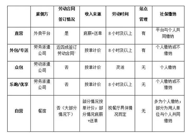 中大女博士混入内地外卖骑手团8年，研究成果轰动倒逼平台改算法（组图） - 8