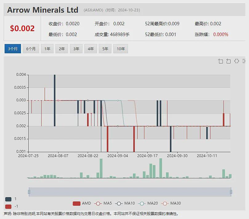 【异动股】公用事业股Locality Planning Energy (ASX：LPE) 年内暴涨近3倍 - 8