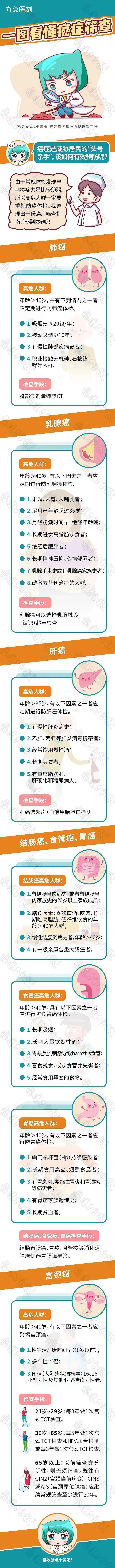 每天打呼噜，男子确诊癌症！妻子崩溃：他不听我的！出现这些症状要警惕（组图） - 2