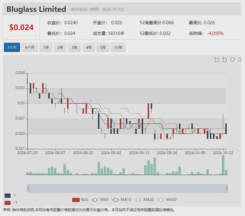 【异动股】公用事业股Locality Planning Energy (ASX：LPE) 年内暴涨近3倍 - 11