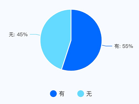 年薪百万只是最低门槛？中产家庭要被国际教育压垮了...（组图） - 7