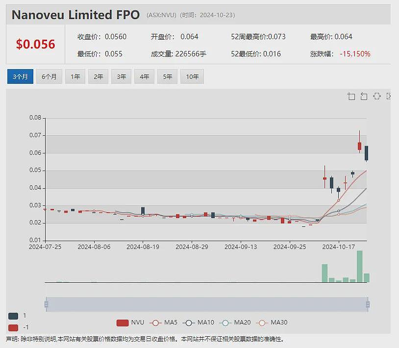 【异动股】公用事业股Locality Planning Energy (ASX：LPE) 年内暴涨近3倍 - 13