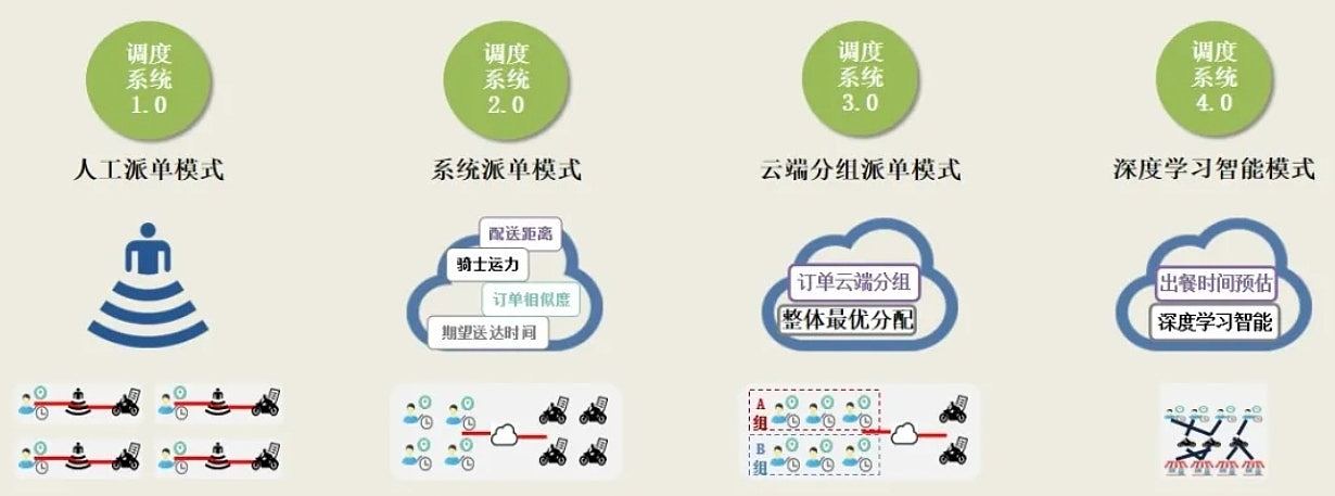 中大女博士混入内地外卖骑手团8年，研究成果轰动倒逼平台改算法（组图） - 4