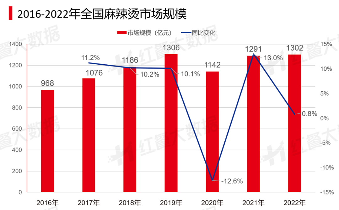 卖麻辣烫的东北人，上海买下一栋楼（组图） - 10