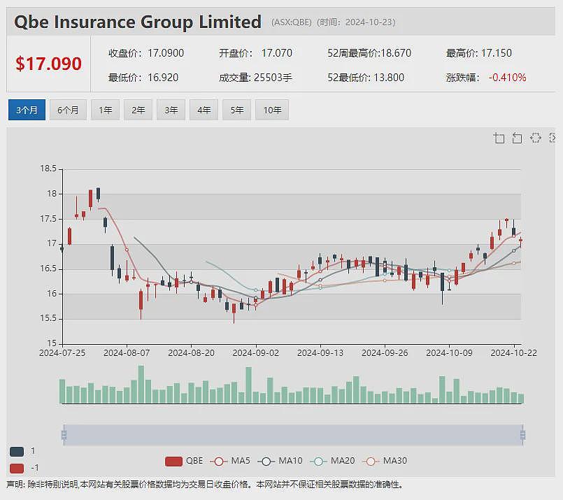 【异动股】公用事业股Locality Planning Energy (ASX：LPE) 年内暴涨近3倍 - 14