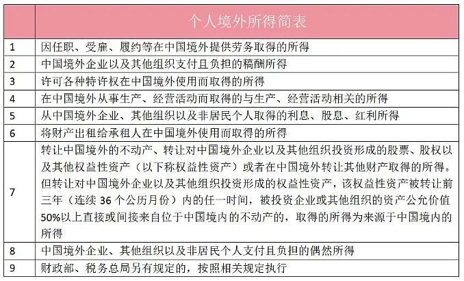 紧急通知！中国向全球华人征税，需自行申报纳税，切勿隐瞒存侥幸！澳兰州拉面店大事件，华人店员被上门带走，被举报称签证已经过期 - 1