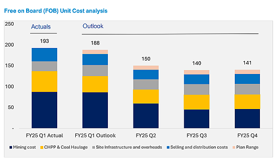 Auking Mining(ASX：AKN) 收购加拿大铀项目 Whitehaven Coal（ASX：WHC）周五早盘飙升 - 6