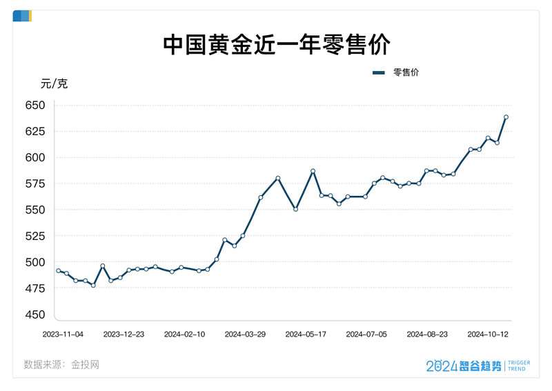 黄金涨疯了，一年37次刷新历史纪录，什么信号？（组图） - 2