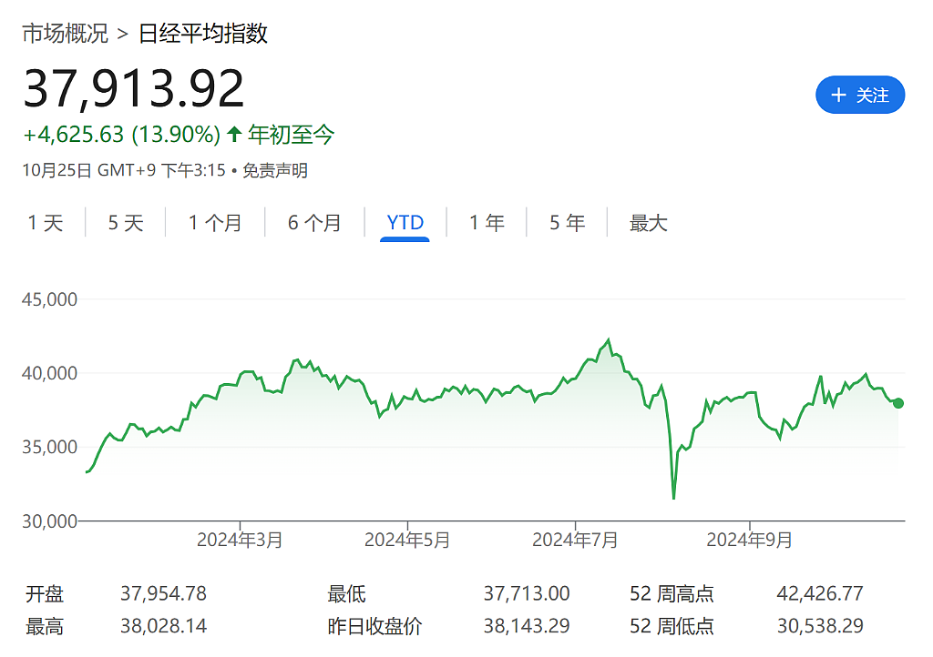 周日的日本，又一只黑天鹅？（组图） - 1