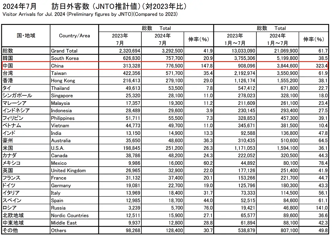 当“外国人游中国”成为流量密码，能带来多少经济效益？（组图） - 3