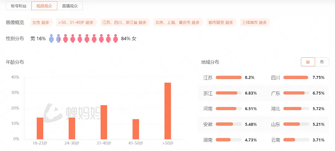 过气男明星，在直播间疯狂“收割”阿姨们（组图） - 8