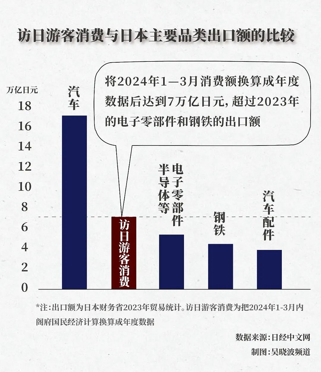 当“外国人游中国”成为流量密码，能带来多少经济效益？（组图） - 4