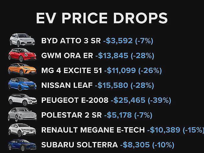 降价26%！澳汽车市场进入“白刃战”，多款中国电车大幅降价！（组图） - 3