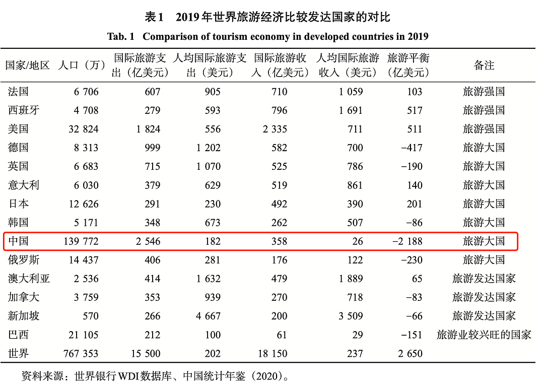 当“外国人游中国”成为流量密码，能带来多少经济效益？（组图） - 2