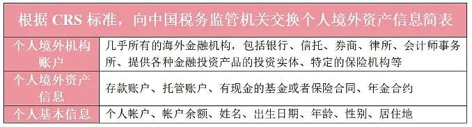 紧急通知！中国向全球华人征税，需自行申报纳税，切勿隐瞒存侥幸！澳兰州拉面店大事件，华人店员被上门带走，被举报称签证已经过期 - 2