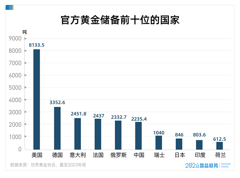 黄金涨疯了，一年37次刷新历史纪录，什么信号？（组图） - 7