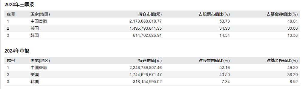 张坤最新季报：他眼中的“行情”和多数人想的不一样（组图） - 9