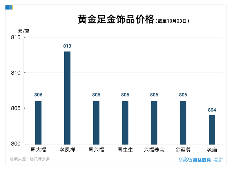 黄金涨疯了，一年37次刷新历史纪录，什么信号？（组图） - 3