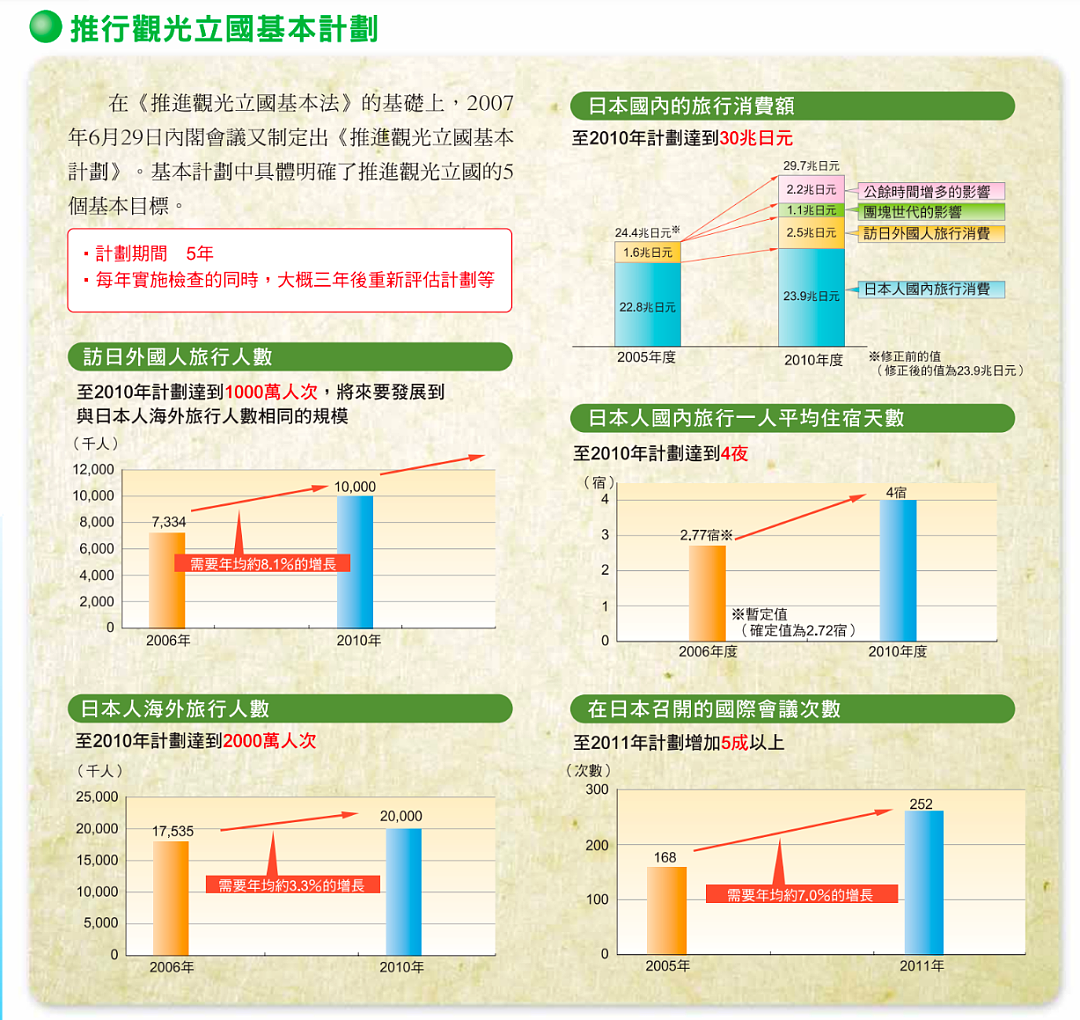 当“外国人游中国”成为流量密码，能带来多少经济效益？（组图） - 5