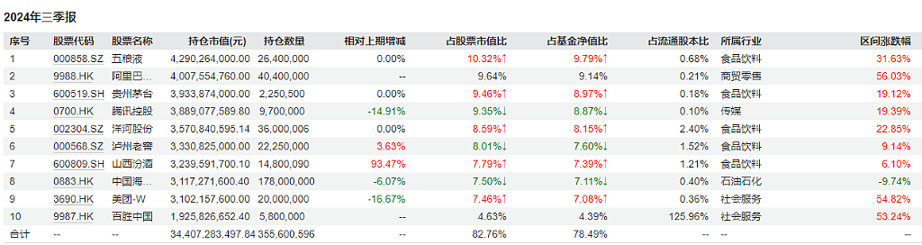 张坤最新季报：他眼中的“行情”和多数人想的不一样（组图） - 7