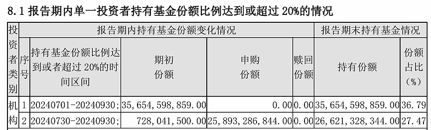 2718亿！“国家队”出手，增持路线图曝光（组图） - 3