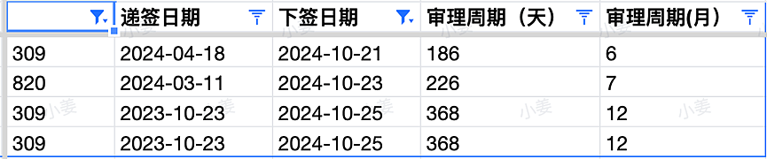 【移民周报Vol.333】西澳州担第三轮获邀分数降低！各州州担邀请情况汇总（组图） - 8