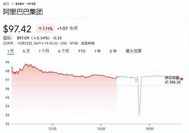 阿里巴巴同意支付30亿元，与在美起诉的投资者达成和解（组图） - 3