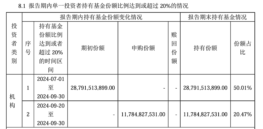 2718亿！“国家队”出手，增持路线图曝光（组图） - 8