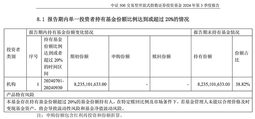 2718亿！“国家队”出手，增持路线图曝光（组图） - 9