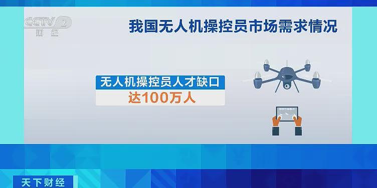 缺人缺人！月薪可达3万元！许多人疯狂考证，网友：现在去学还来得及吗？（视频/组图） - 3