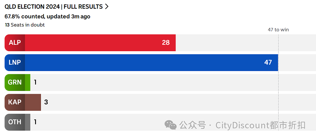 终于变天！工党惨败，“不能再这样下去了”（组图） - 2